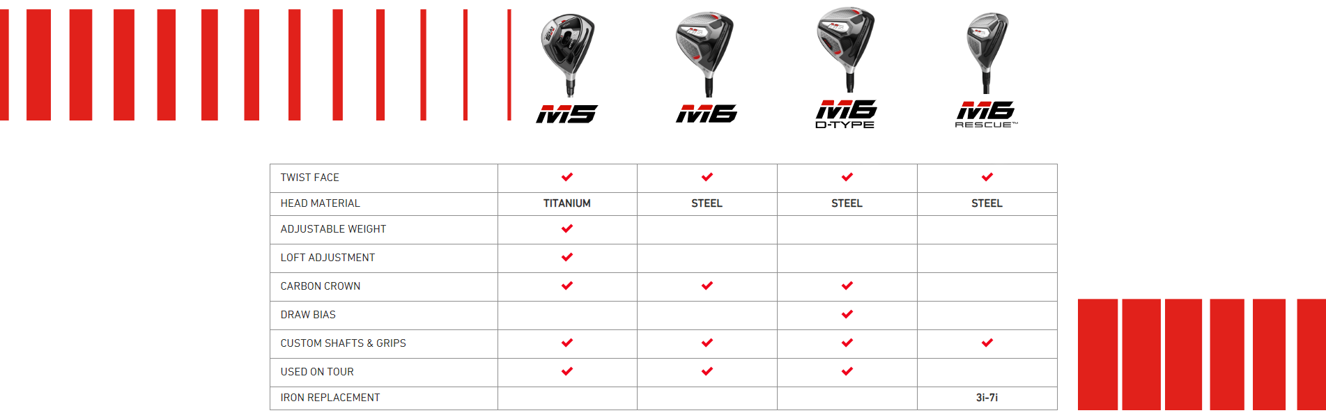 taylormade-m5-m6-fairways-hybrids-pga-tour-superstore