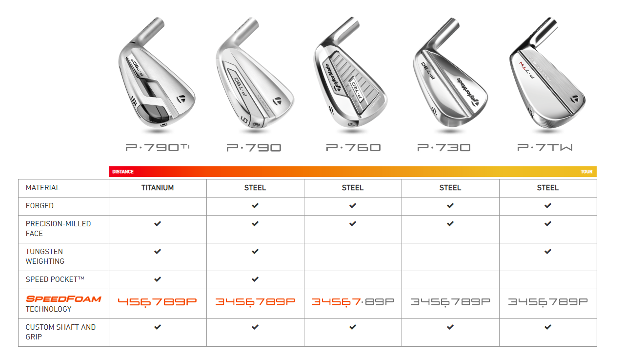 TaylorMade P790 Irons 2019 PGA TOUR Superstore