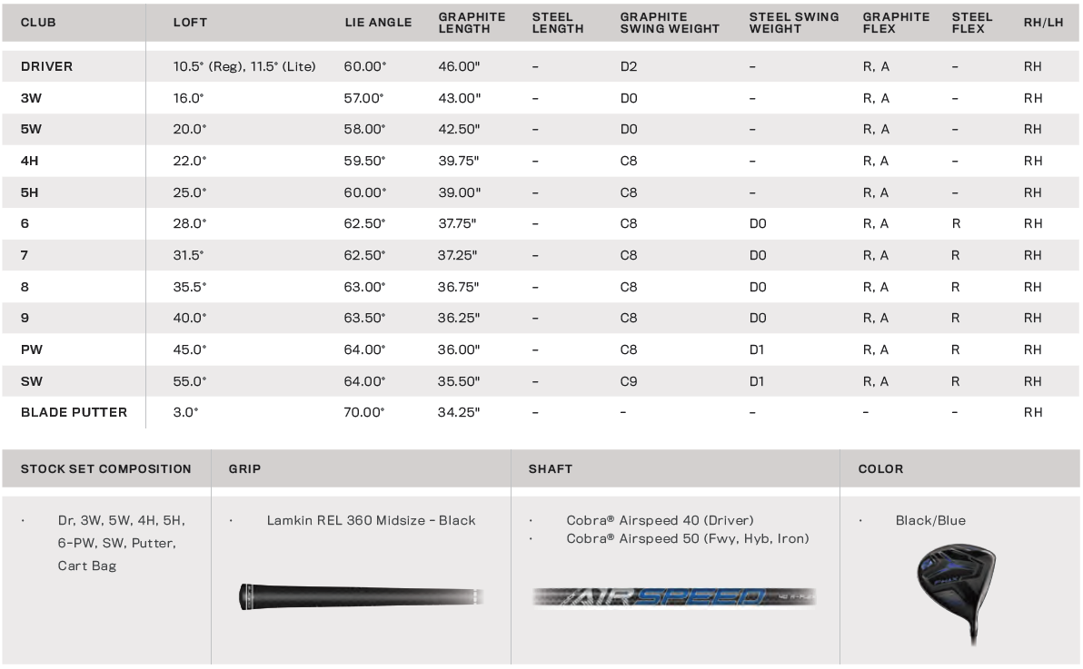 Cobra F-MAX 13-Piece Complete Set w/ Graphite Shafts | PGA TOUR Superstore