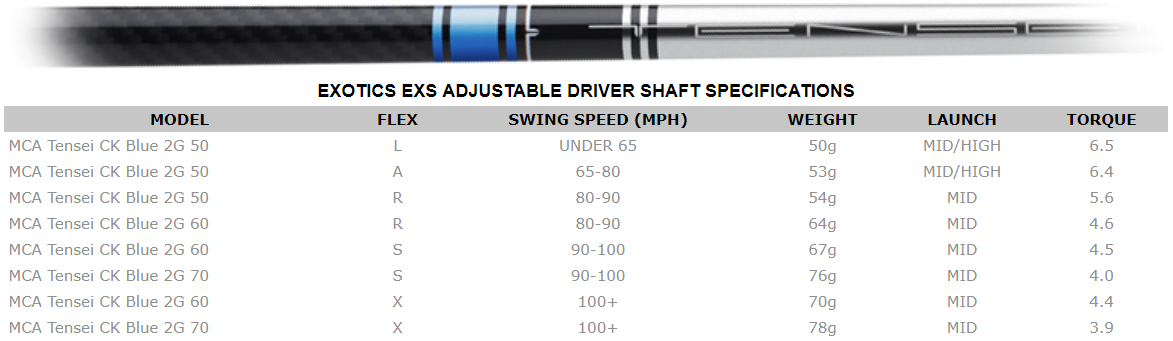 tour edge driver shafts