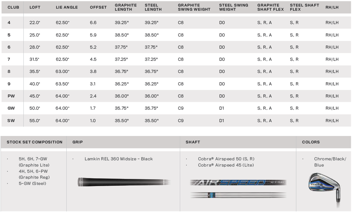 Cobra F-MAX 5-PW, GW Iron Set w/ Steel Shafts | PGA TOUR Superstore