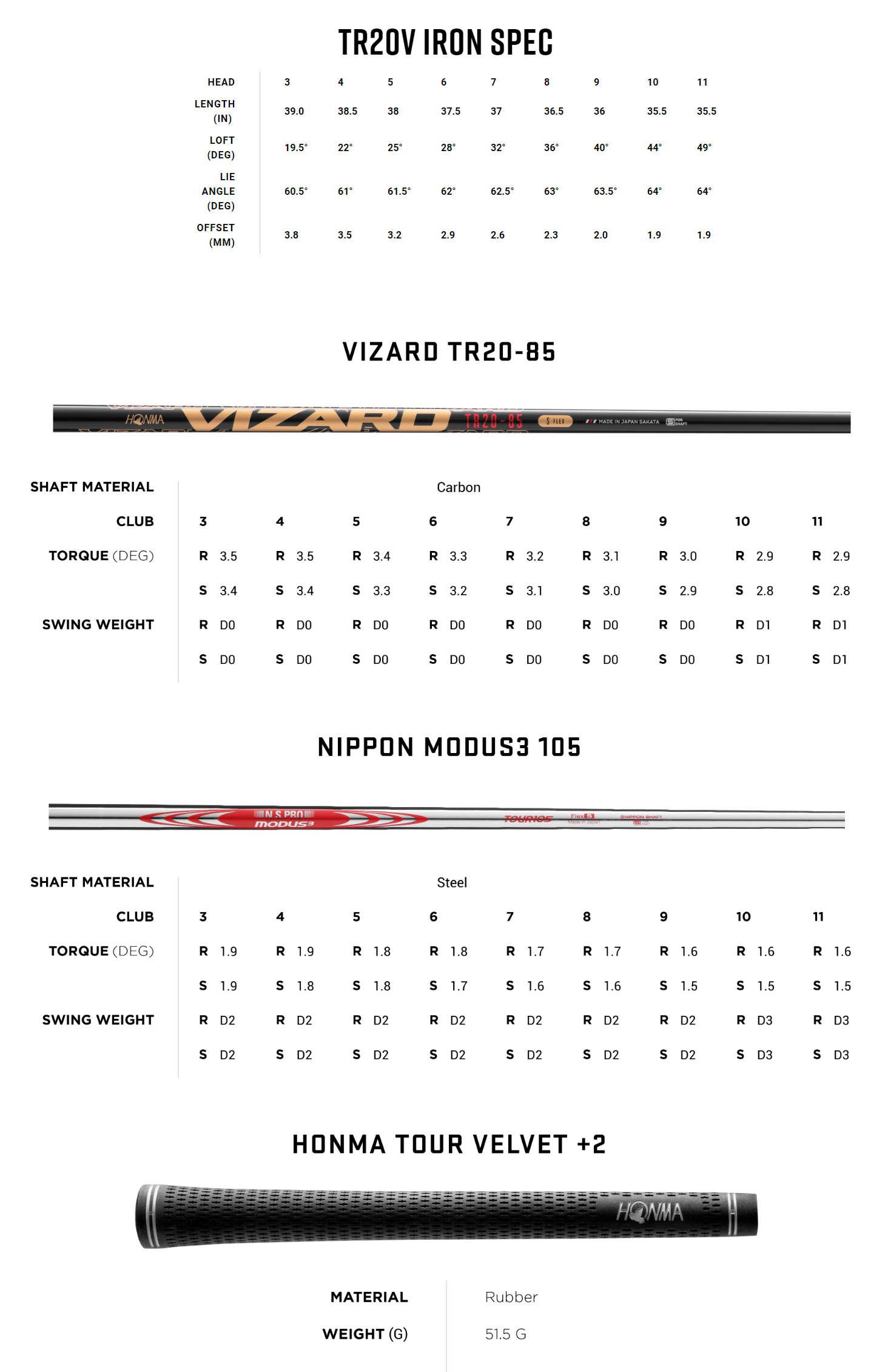 Honma Tr20 Driver Adjustment Chart