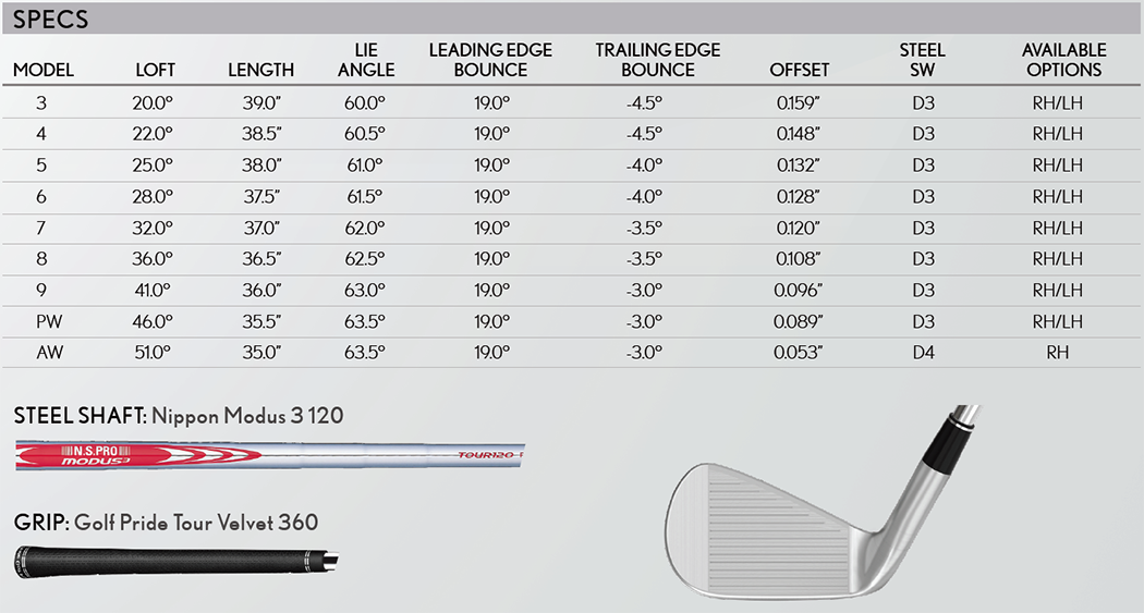 Srixon Z 785 3-PW Iron Set w/ Nippon Modus 3 120 Steel Shafts | PGA ...