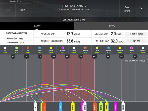 Bag Mapping