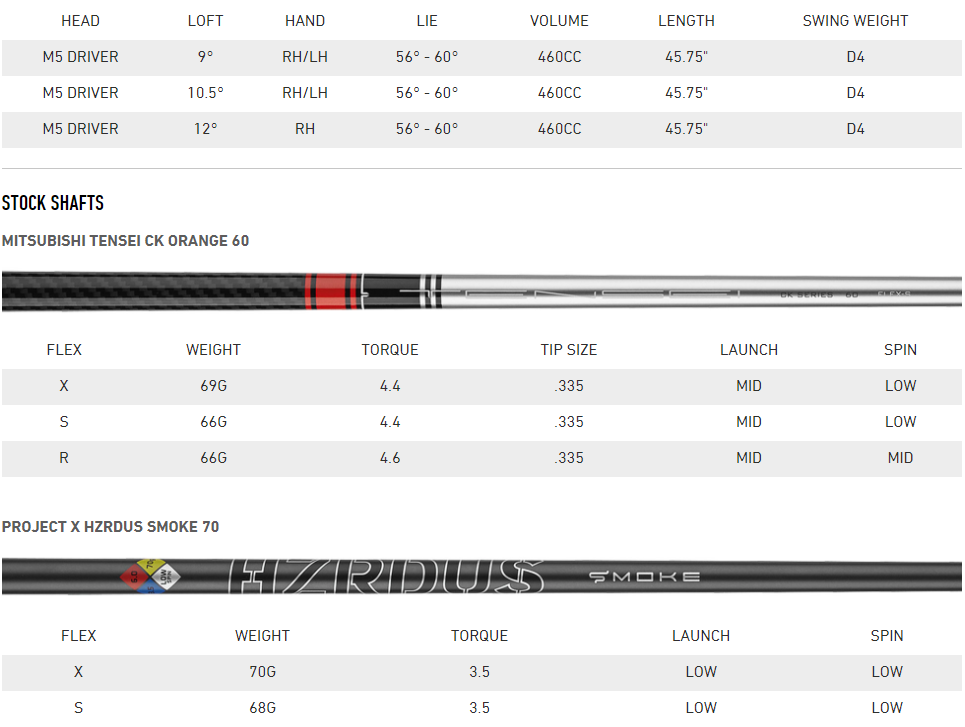 M5 440 Driver W Project X Hzrdus Smoke 70 Shaft