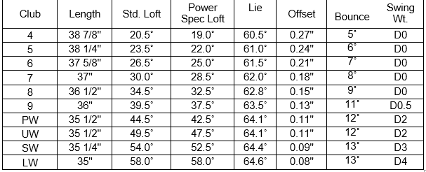 g410-4-pw-sw-iron-set-w-alta-cb-red-red-shafts-pga-tour-superstore