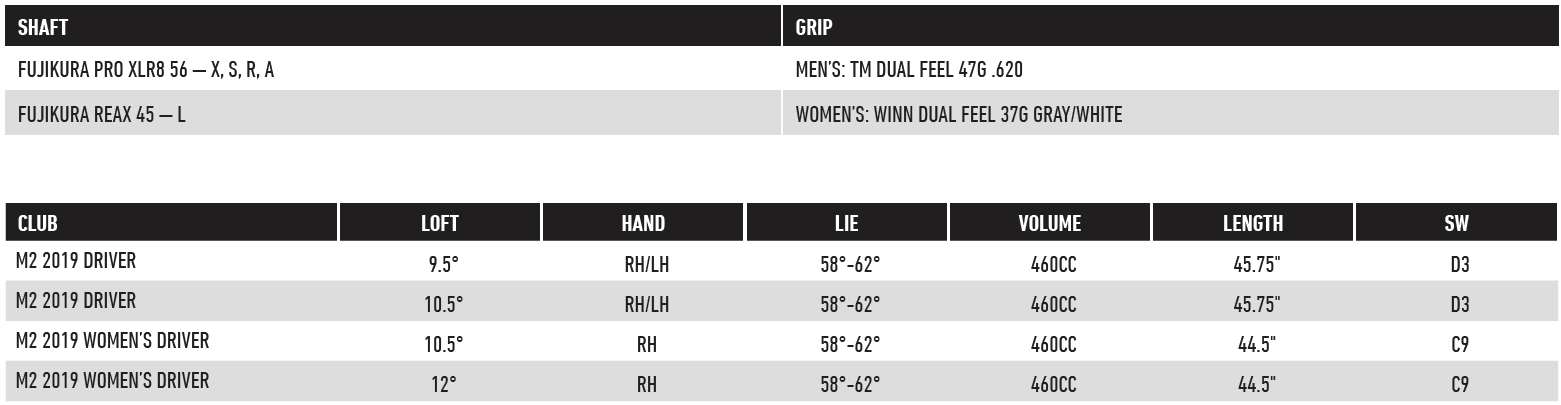 Taylormade M2 Driver Adjustment Chart Best Picture Of