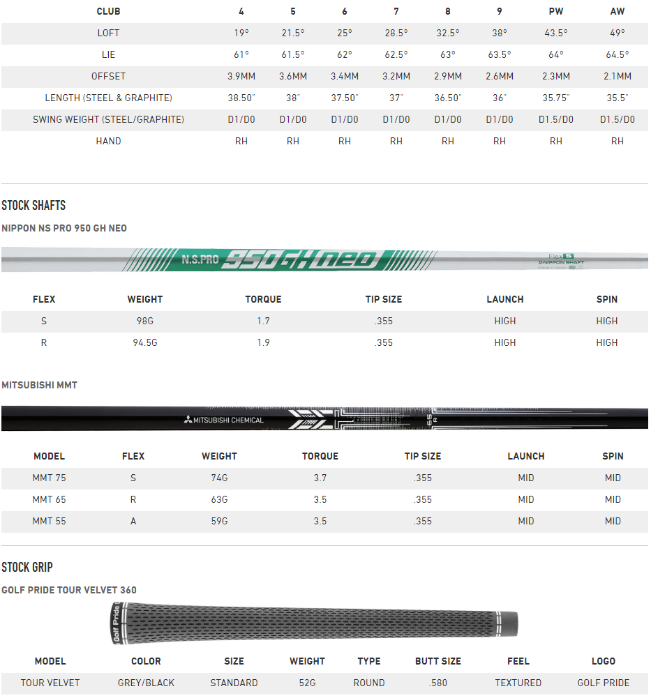 P790 Specs 2025 - Drusie Shaylyn