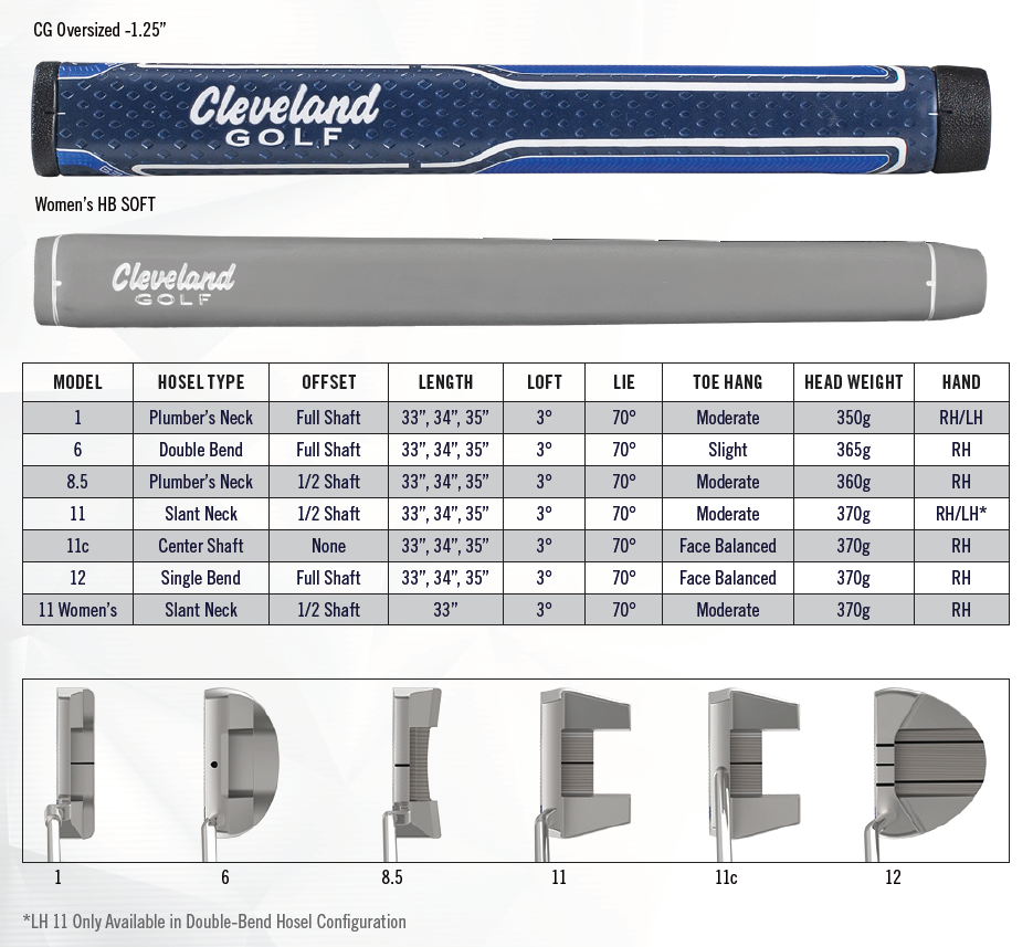 Cleveland Huntington Beach Soft #1 Putter | PGA TOUR Superstore