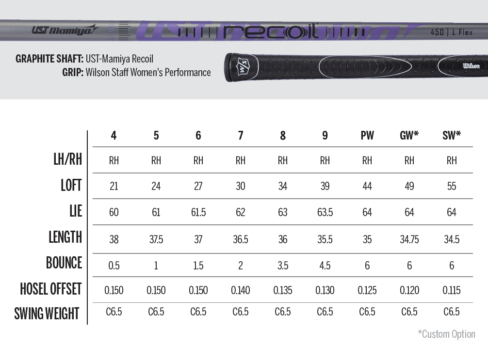 Wilson Launch Pad 4PW Women's Iron Set w/ UST Recoil Graphite Shafts