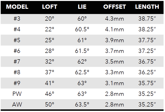 tour edge golf club specs